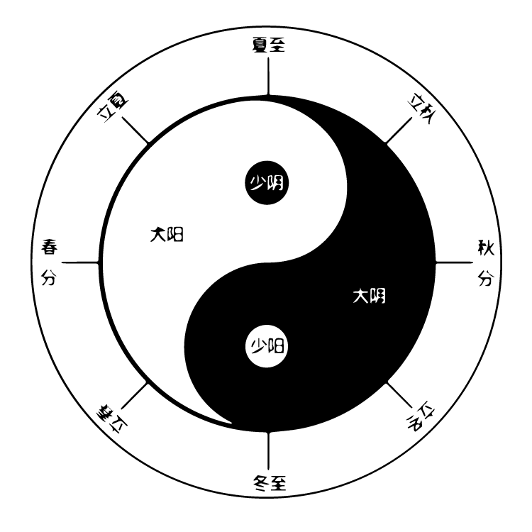 冬至與太極圖