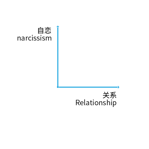 人生坐標(biāo)系