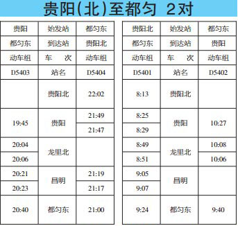 貴陽至都勻動車時(shí)刻表
