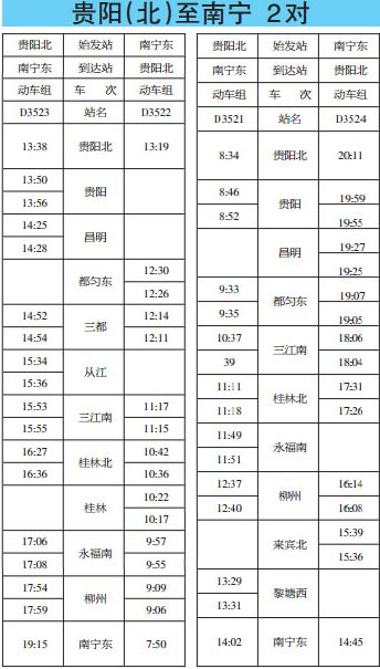 貴陽至南寧動車時(shí)刻表