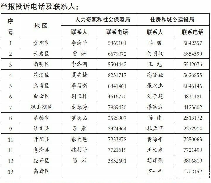 工資被拖欠舉報(bào)電話(huà)