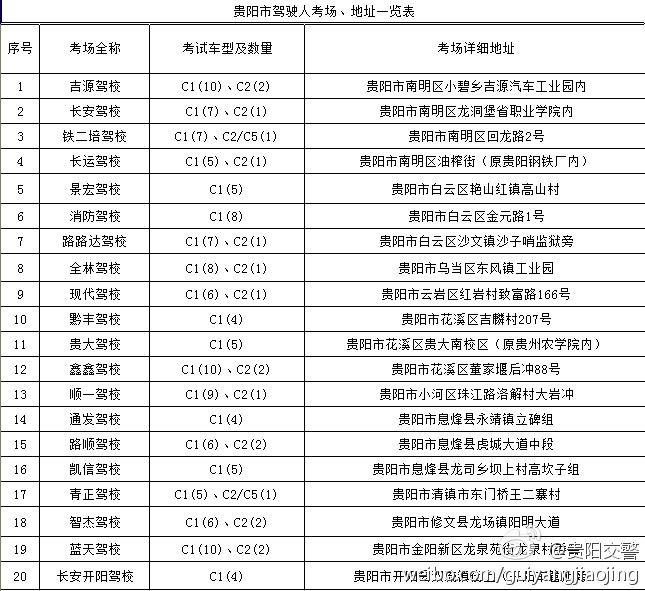 貴陽(yáng)市駕駛?cè)丝紙?chǎng)、地址一覽表