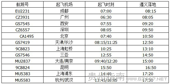 遵義機(jī)場(chǎng)星期一航班時(shí)刻表