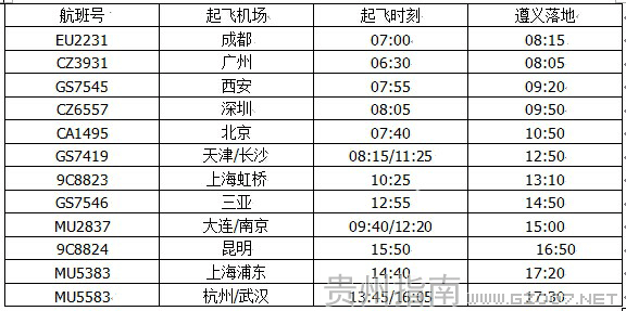 遵義機(jī)場(chǎng)星期五航班時(shí)刻表