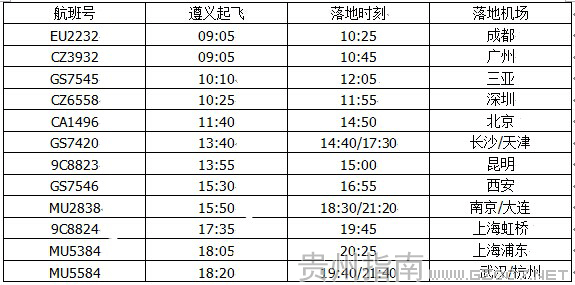 遵義機(jī)場(chǎng)星期五航班時(shí)刻表