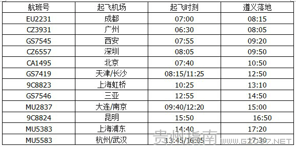 遵義機(jī)場(chǎng)星期日航班時(shí)刻表